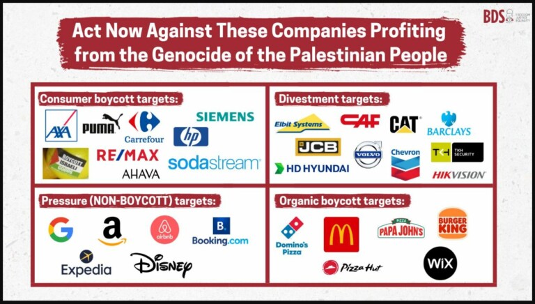 200 BDS Movement Boycott List Updated Ulastempat International