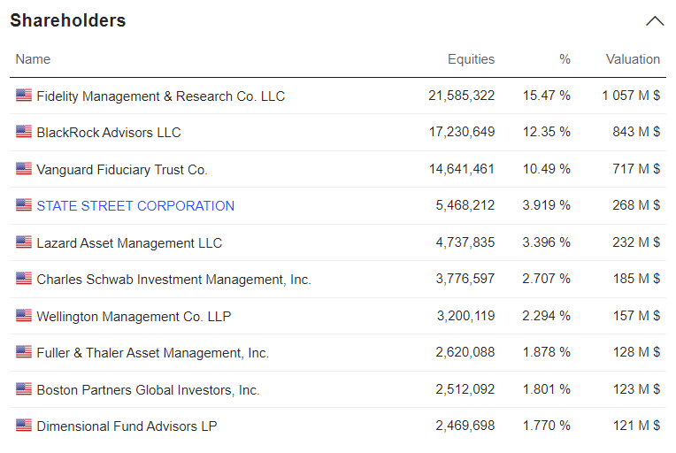 H&r Block, Inc.' Shareholders