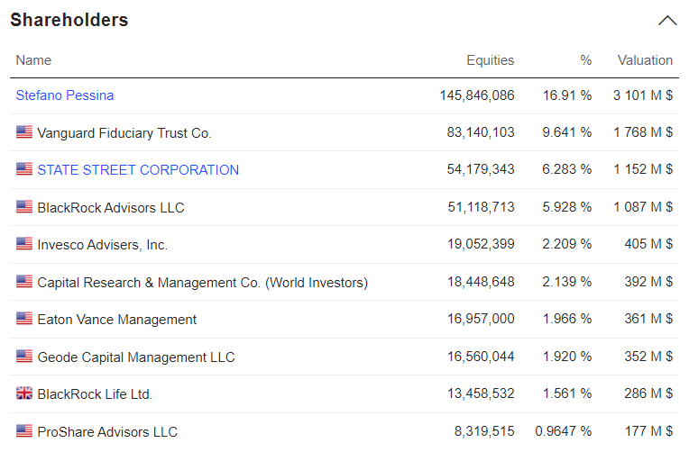 Walgreens Boots Alliance, Inc.' Shareholders